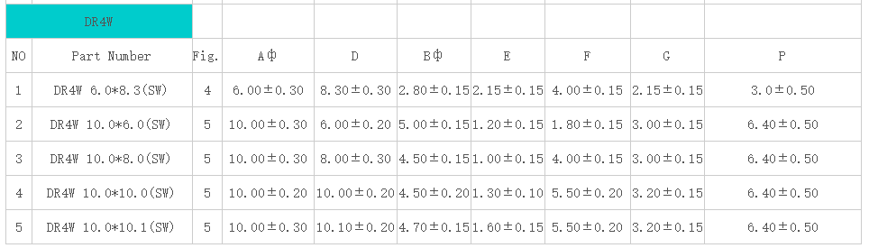 四腳帶凸臺(tái)工字磁芯尺寸